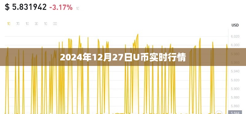 关于U币在2024年12月27日的实时行情分析