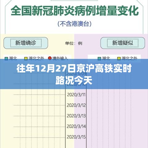 京沪高铁往年12月27日实时路况概览