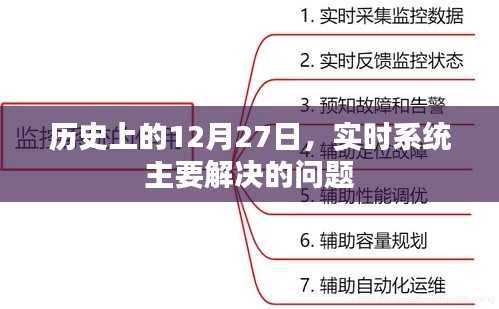实时系统主要问题解决历史，12月27日回顾
