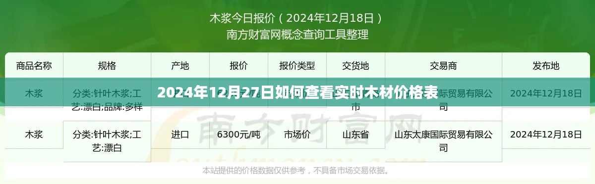 2024年木材实时价格查询指南，12月27日价格表一览
