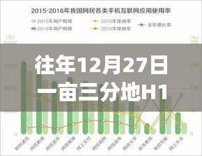 农业发展与新年展望，历年12月27日一亩三分地H1B2018实时观察
