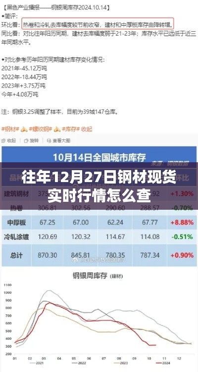 往年钢材现货行情查询攻略，实时行情尽在掌握