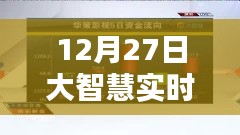 大智慧实时解盘保存攻略，12月27日操作指南