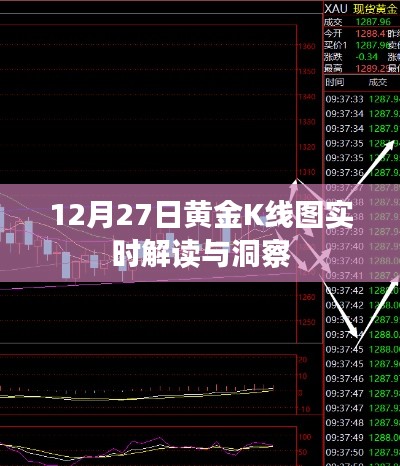 黄金K线图解读，最新市场动态与洞察