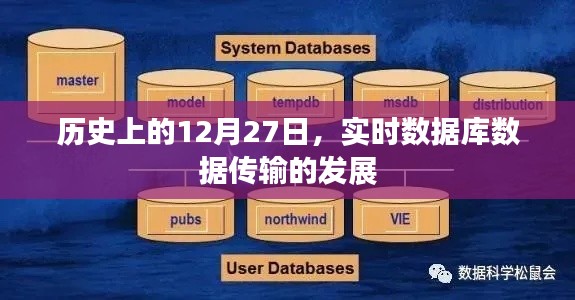历史上的重要时刻，实时数据库数据传输技术的飞跃发展