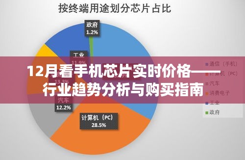 手机芯片实时价格追踪，行业趋势深度解析与购买指南