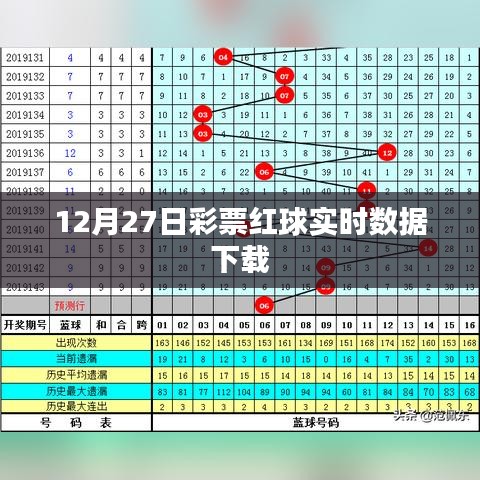 彩票红球实时数据下载（12月27日版）