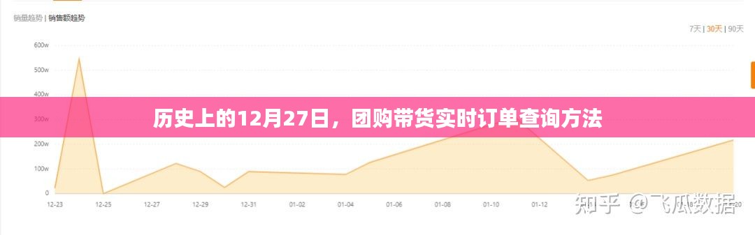 团购带货实时订单查询方法，历史日期查询指南