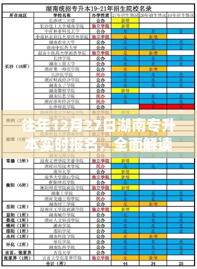 湖南专升本往年实时报名解读与指导（往年12月27日）