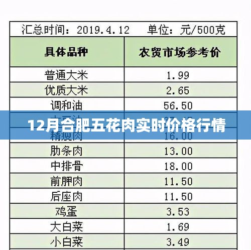 合肥五花肉最新实时价格行情（附最新报价）