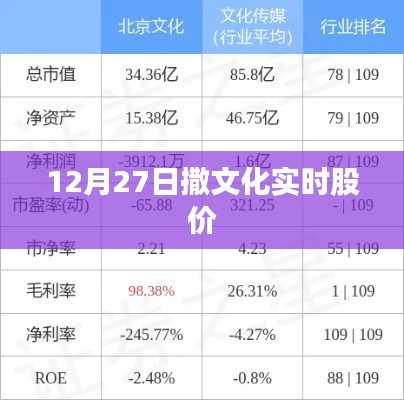 撒文化股价实时行情分析