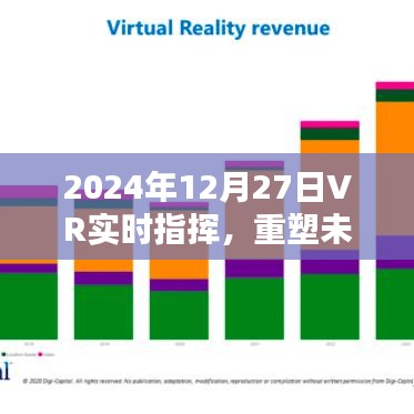 2024年VR实时指挥技术，重塑指挥控制系统的革命性变革