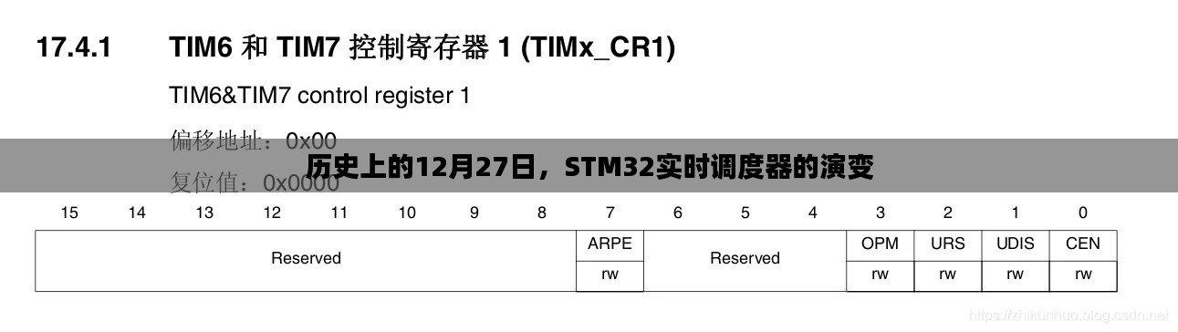 STM32实时调度器的历史演变，揭秘背后的故事在十二月二十七日