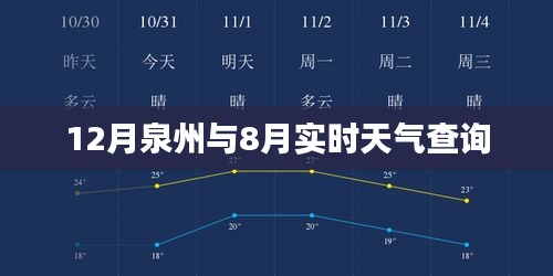 泉州实时天气查询，对比12月与8月天气差异