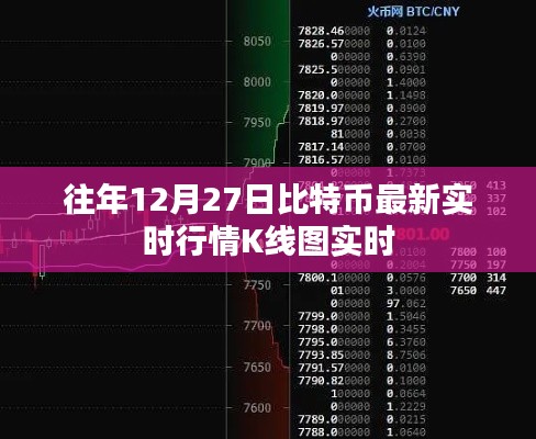 比特币历年年末行情分析，最新实时K线图数据解读