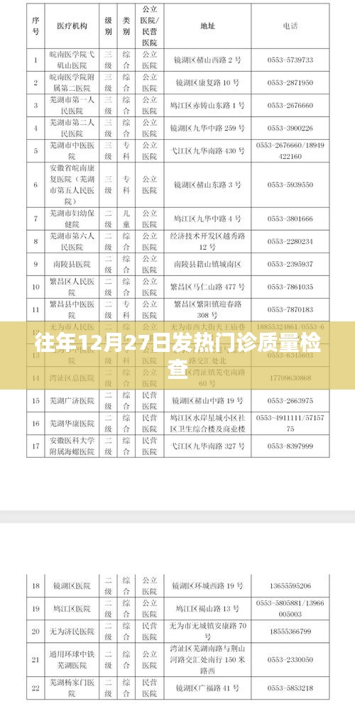 往年年末发热门诊质量检查回顾