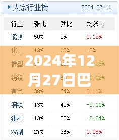 巴拿马热门歌曲榜（2024年12月27日）