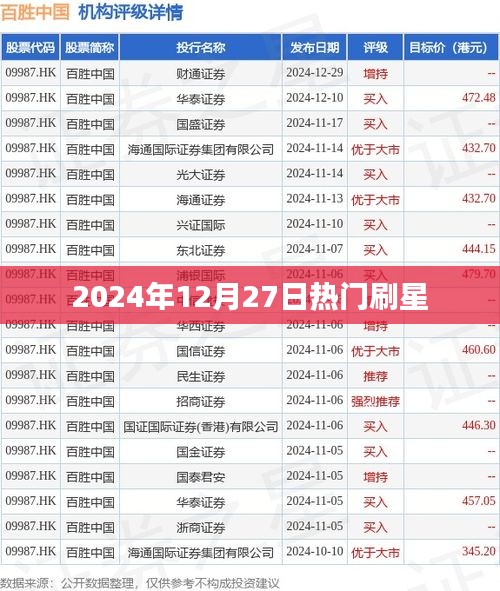 2024年刷星热潮，热门星宿运势解析