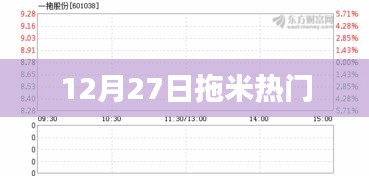 12月27日拖米热点时刻