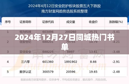 2024年年末同城热门书单推荐