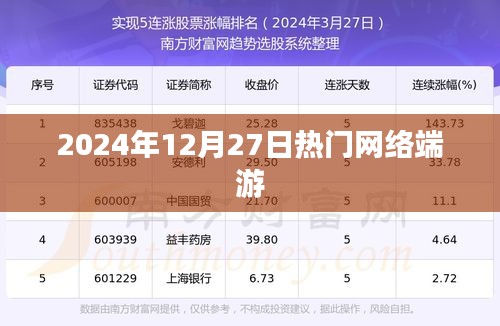 热门网络端游趋势解析，2024年12月27日一览