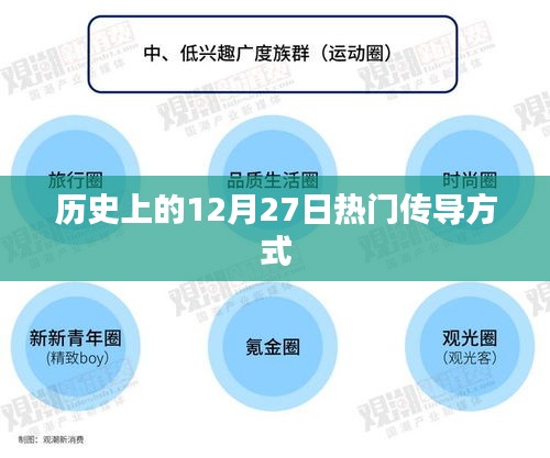 历史上的大事件，12月27日的热门传导概览
