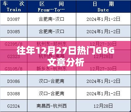 往年12月27日热门GBG文章深度解析