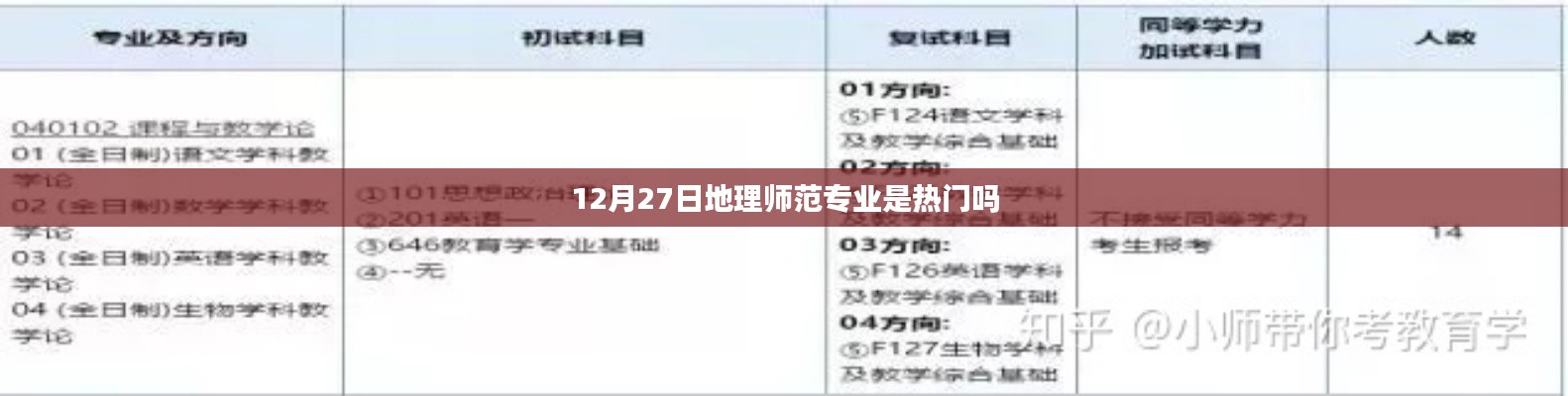 12月27日地理师范专业热门趋势分析