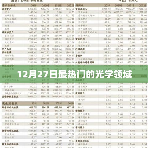 光学领域最新热点，揭秘十二月二十七日热议话题