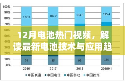 12月电池热门视频揭秘，最新技术与应用趋势解读