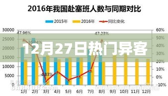 热门异客，最新动态一网打尽