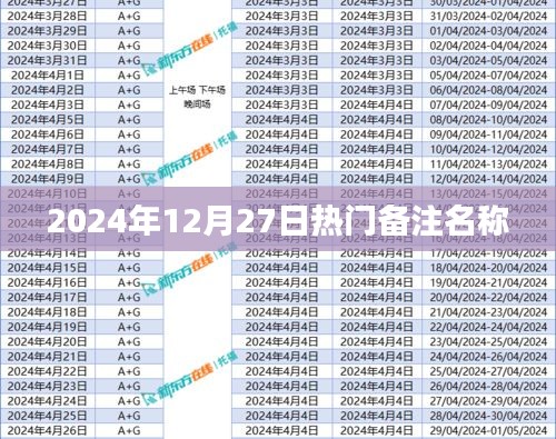 为您生成符合要求的标题如下，，2024年年末热门备注名称揭晓！