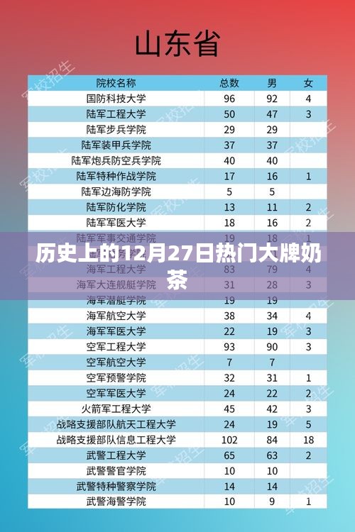 历史上的大牌奶茶诞生记，揭秘12月27日那些风靡一时的奶茶品牌故事