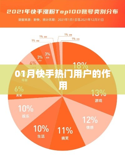 快手热门用户影响力分析，热门用户作用揭秘