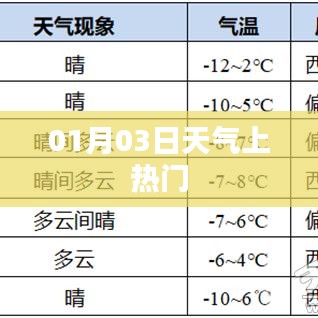 天气热议，01月03日最新动态