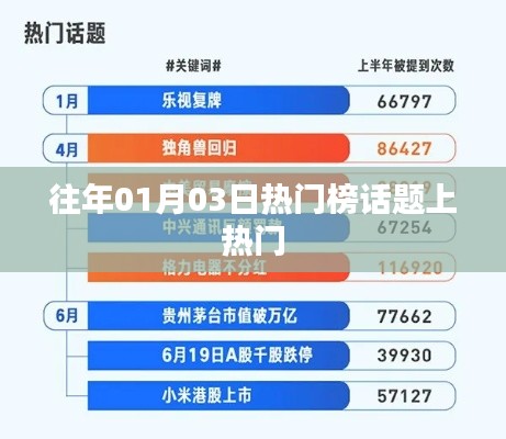 热门话题盘点，历年一月三日上榜热点回顾