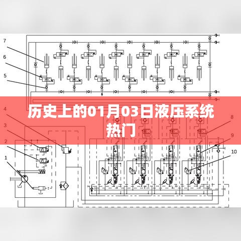 历史上的液压系统热门事件，一月三日回顾