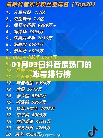 抖音热门账号排行榜（最新日期，一月三日）