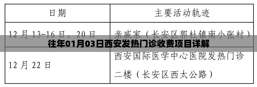 西安发热门诊收费项目详解，历年解读