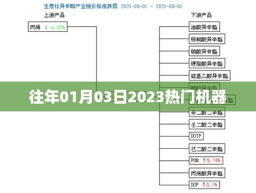 最新热门机器资讯，揭秘2023年首月科技新品风潮