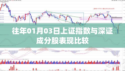 历年首月首个交易日上证指数与深证成分股表现对比