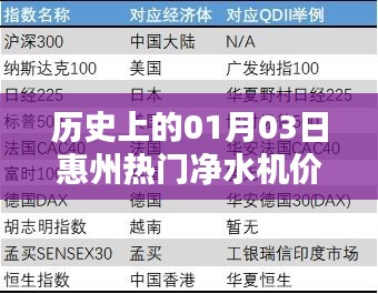 惠州净水机价格表，历史日期01月03日盘点