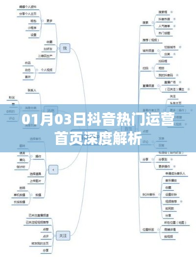抖音热门运营首页深度解析，揭秘运营秘籍
