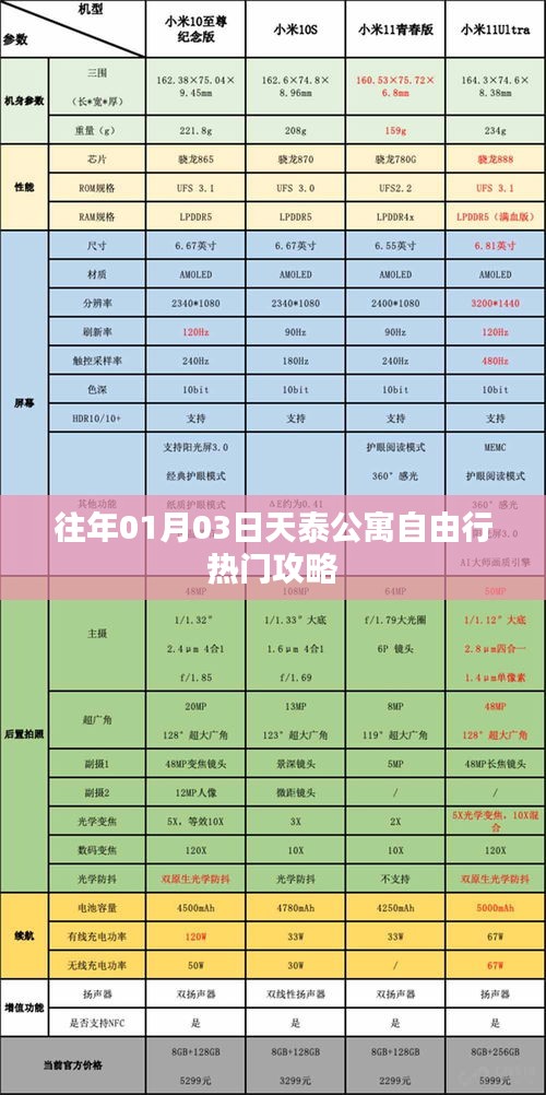 天泰公寓旅行指南，一月份自由行热门攻略