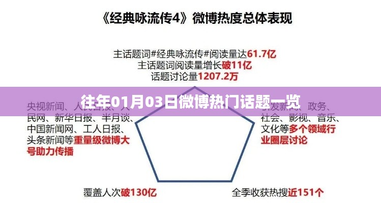 微博热门话题概览，历年一月三日热议盘点
