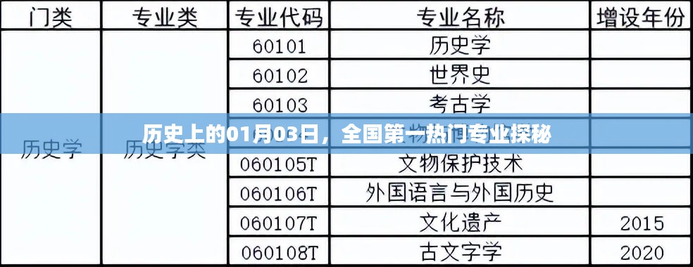 历史上的今天，探寻全国热门专业的奥秘