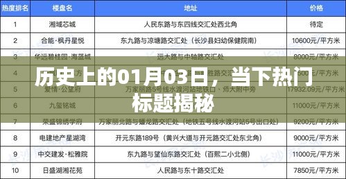 揭秘历史一月三日，当下热门标题一览