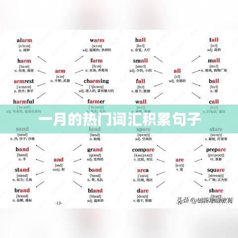 一月热门词汇积累精选句子