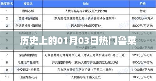 鲁菜经典，历史上的那些热门美食诞生于一月三日这一天