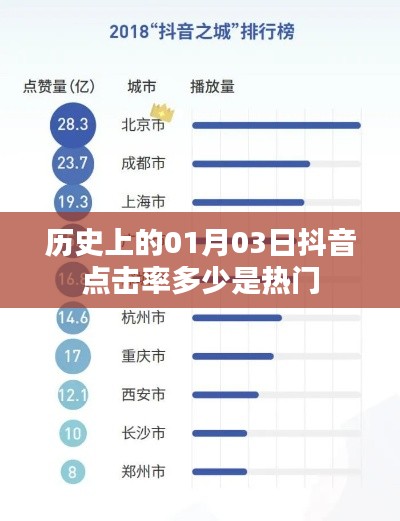 历史一月三日抖音点击率与热门标准解析